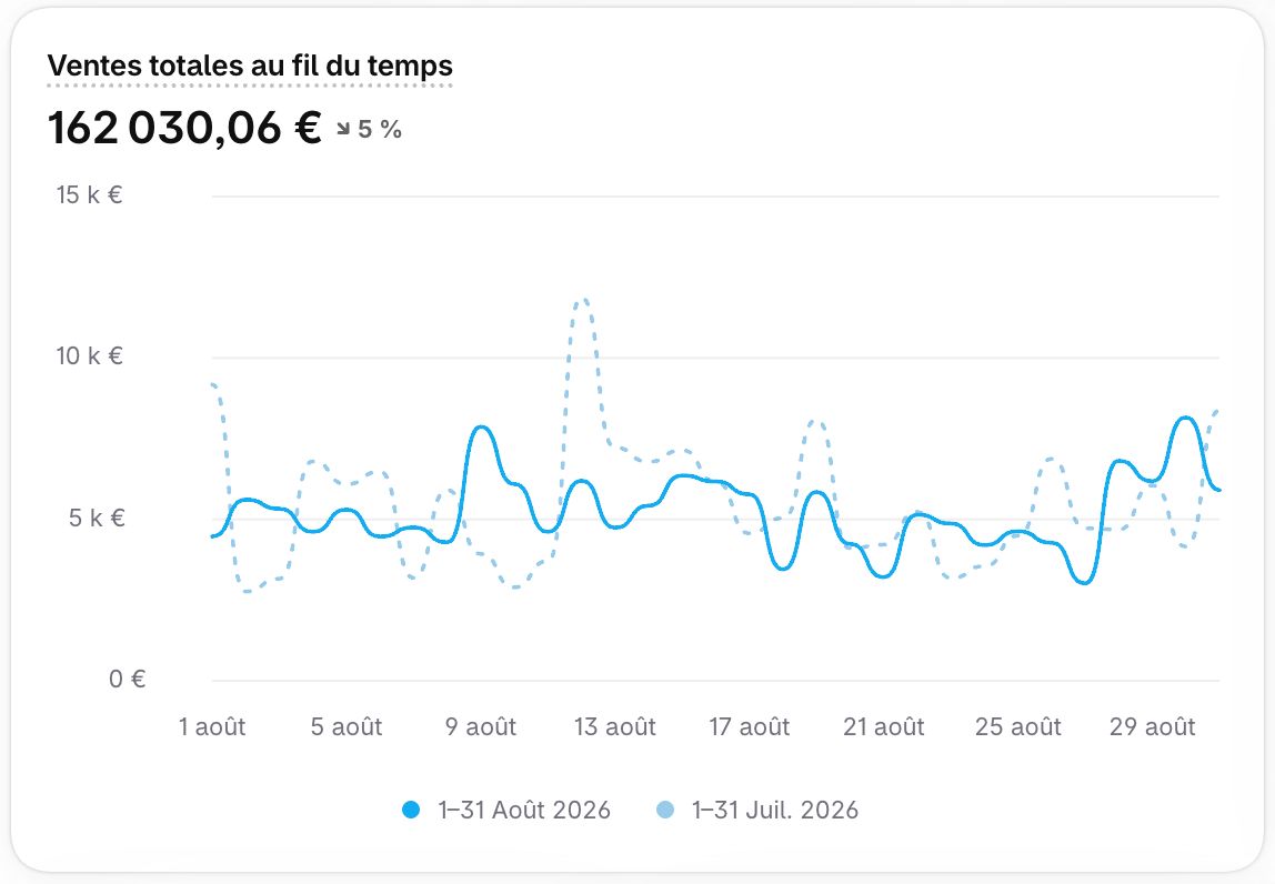 Capture de résultats e-commerce 10