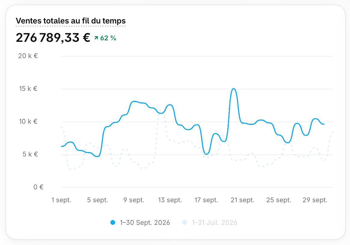 Capture de résultats e-commerce 9